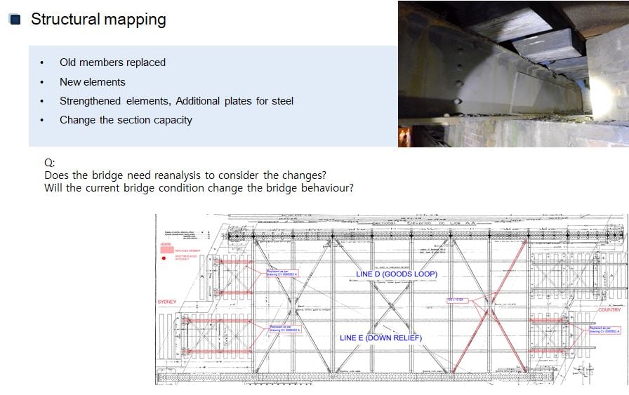 Load Rating of Steel UThrough Bridge